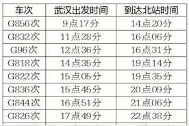 今日武汉“解封”，9趟高铁到西安，详细车次、时间表来了图片