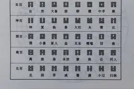 第五种记忆64卦法：汉代京房八卦变游归宫图记忆法图片
