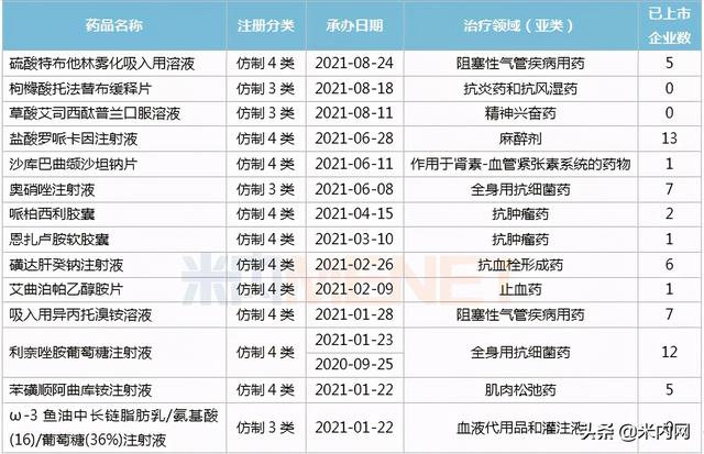 新药半年大卖超14亿！科伦拿下11个重磅品种，19个新品冲击首仿