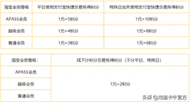 中信信用卡账单怎么查询，中信银行信用卡,就办这些卡可以吗 配图07