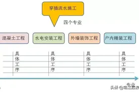 穿插施工如何实施？图片