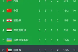 世亚预赛最新积分榜:国足对手出局，塔吉克飙升第四，日本轰8连胜图片