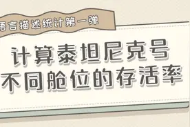 R语言描述统计第一弹 | 计算泰坦尼克号不同舱位的存活率图片