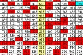 刘飞排列三第20246期推荐：码5继续开出图片