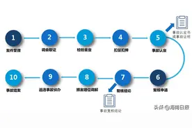 如何快速查询交通事故处理进度和结果？海南交警支招了→图片