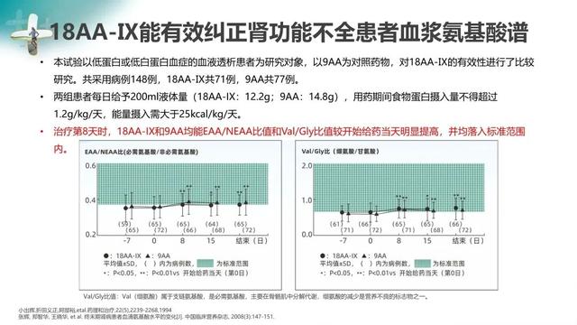 肾病补氮学问大：支链氨基酸注射液在肾病患者中的应用