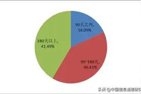 科创板新政对企业上市审核流程的影响分析图片