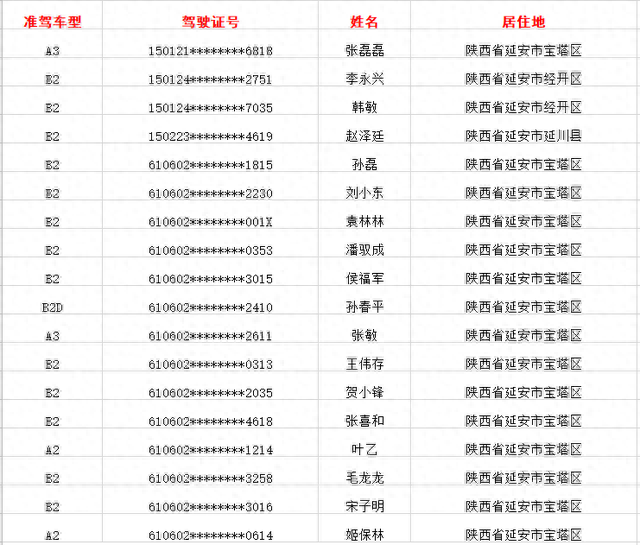 安畅驾驶证逾期名单，安畅驾驶证逾期名单怎么查询 配图04