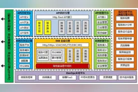 对Http Rest API接口设计和API治理管控的思考图片