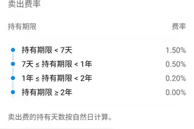 基金赎回的时候输入的是赎回份额，不是赎回金额，切记图片