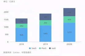 行业观察｜新华三成为千亿级企业的可能路径图片