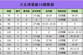蒋大拿大乐透20125期：本期前区关注同尾数23、33图片