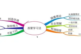 世界五大学习方法，提高学习效率的利器！图片