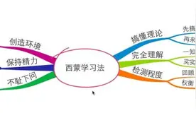 世界五大学习方法，提高学习效率的利器！图片