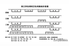 锦州这所高中开学通知！附作息时间表、学生就餐和放学路线示意图图片