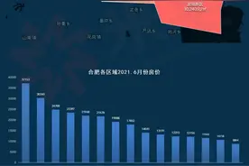合肥九区三县房价曝光！政务3.7万/㎡、滨湖3万/㎡、经开2.4万/㎡图片