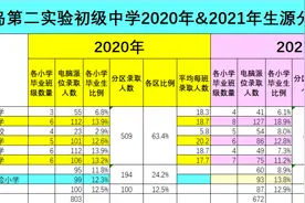 青岛第二实验初级中学2021年电脑派位速报图片
