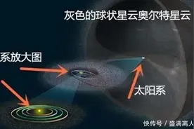 如果宇宙飞船以光速飞行，离开银河系需要多久？图片