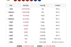 芦阳清20032期大乐透:复式大单15+4三元单式图片