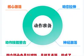 运动前如何热身？军体教员带来这套进阶版热身攻略图片