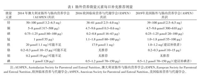 多种微量元素注射液临床应用中国专家共识（2021）