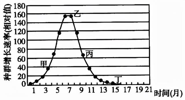 2022届高三开学摸底考试生物试卷（河北卷）