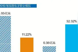 民德电子半月两购广微集成73.51%股权   加码半导体领域布局双产业驱动图片