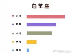 十二星座的内在人格分布图，射手居然像妖精？图片
