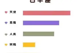 十二星座的内在人格分布图，射手居然像妖精？图片