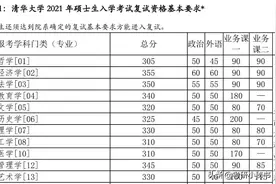 清华大学公布考研复试线，体育硕士高达400分，网友：太难了！图片