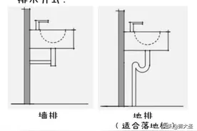 装修时，这4个地方不要忘了预埋PVC管图片