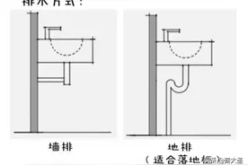 装修时，这4个地方不要忘了预埋PVC管图片