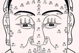 古代俗话“男看鼻子女看嘴，一生富贵少是非”，说的是什么意思？图片