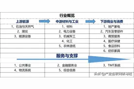 一文读懂行业分类图片