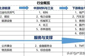 一文读懂行业分类图片