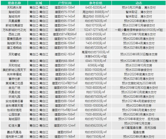 2019，我要用30万买套房！