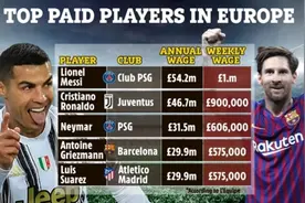 足坛最新年薪TOP5！梅西降薪50%仍是第1，在巴萨每年挣1.23亿英镑图片