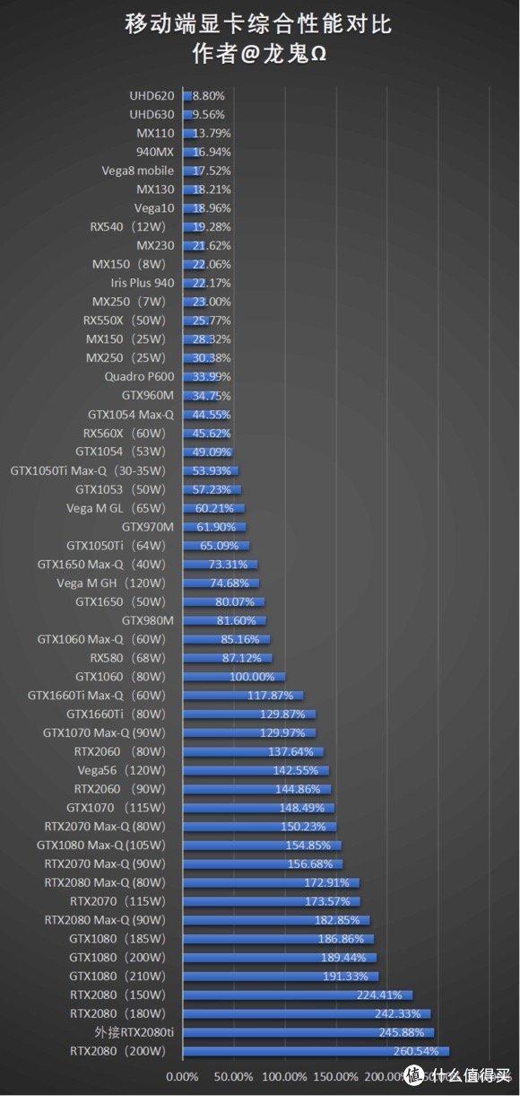 可能是最详细的游戏 笔记本电脑选购攻略（附2月份推荐机型）