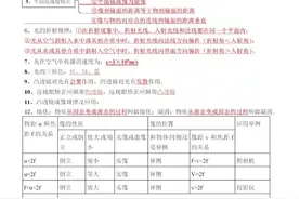 【初三】中考物理：99条知识点复习提纲！图片