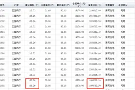 总价200万，还能在合肥随便买的15个选择，都在这了...图片