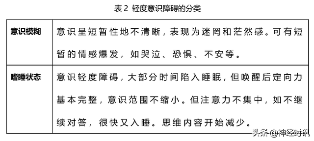 意识障碍的分类及鉴别诊断「不看有点亏」