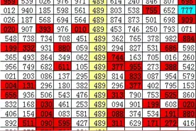 刘飞排列三第21291期推荐：号码8继续开出，本期双胆参考3、8图片