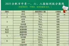 168指标到校分数线公布！45中最多、滨湖寿春第二图片