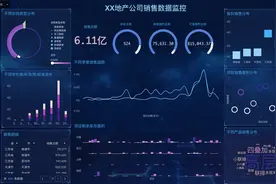 如何做出亮眼的数据可视化？我总结了这个5个原则图片