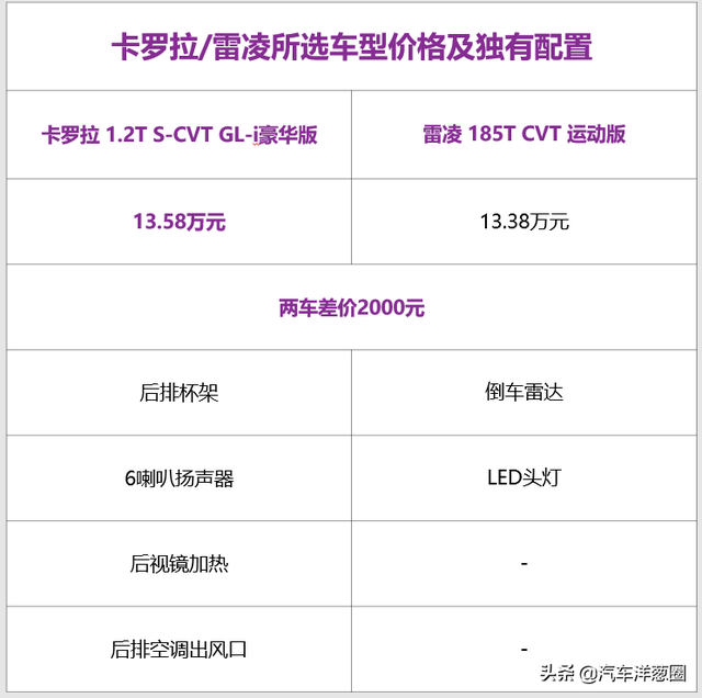 都是TOYOTA，一汽丰田和广汽丰田谁更强？现在终于知道了