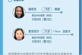 解码国家队 新老交替期，中国游泳队能否迎来新的明星？图片