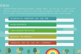 智慧农业产业园区规划建设方案图片