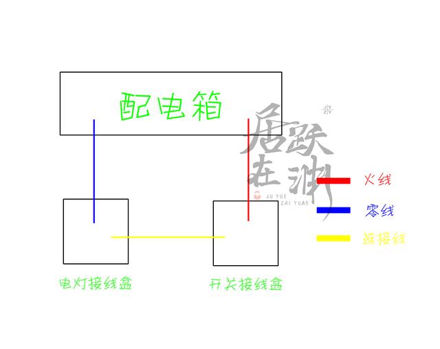 双控开关怎么装？从布线到接线，小白教程在这里