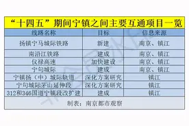 宁镇扬（中）城际来了？未来五年宁镇之间有这些重要交通互通项目图片