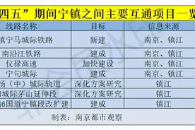 宁镇扬（中）城际来了？未来五年宁镇之间有这些重要交通互通项目图片